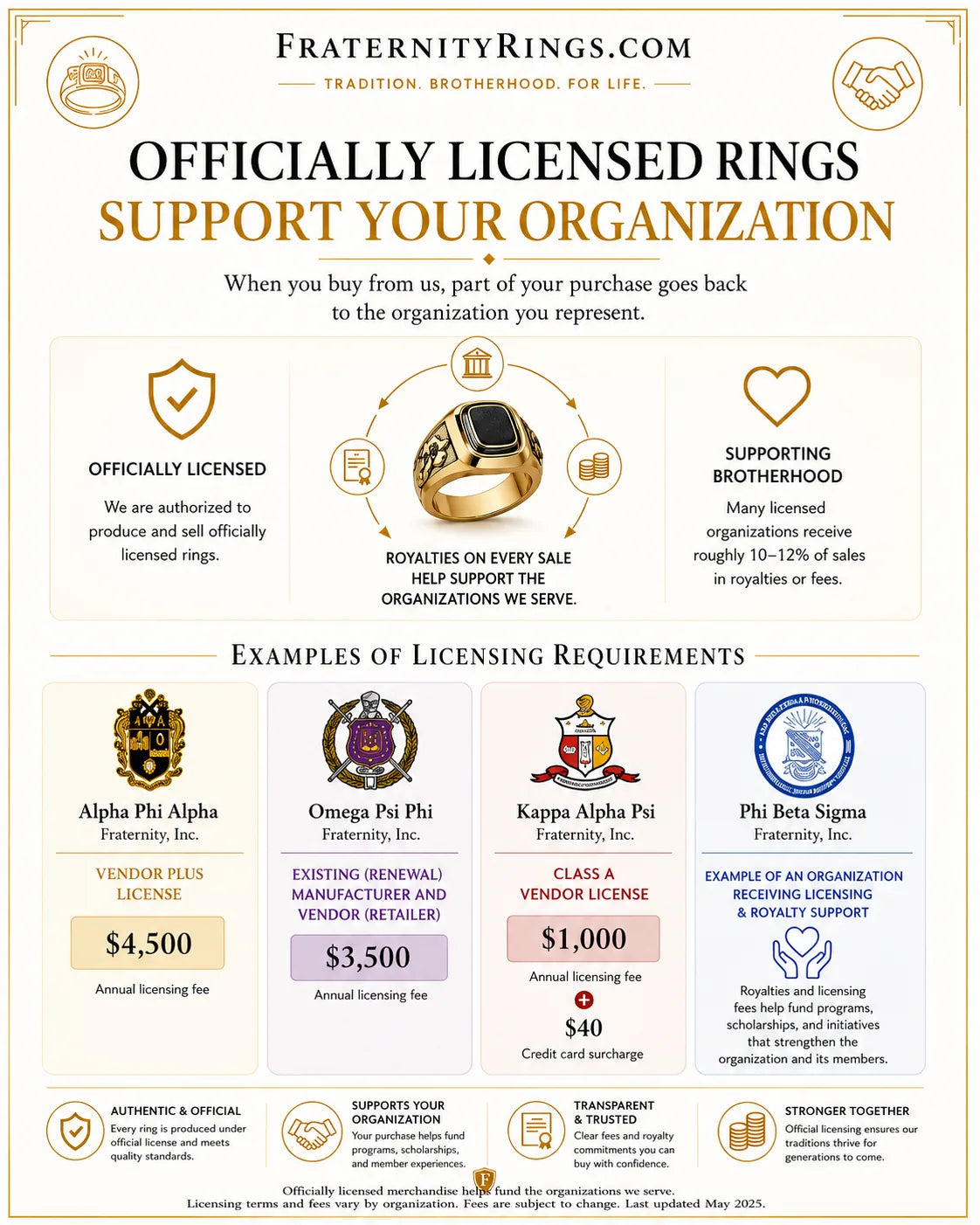 fratrings official licensing infographic